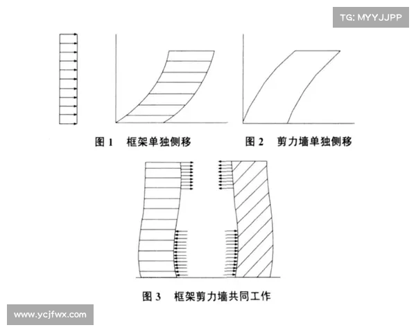 网球比赛中体力分配策略分析与优化研究